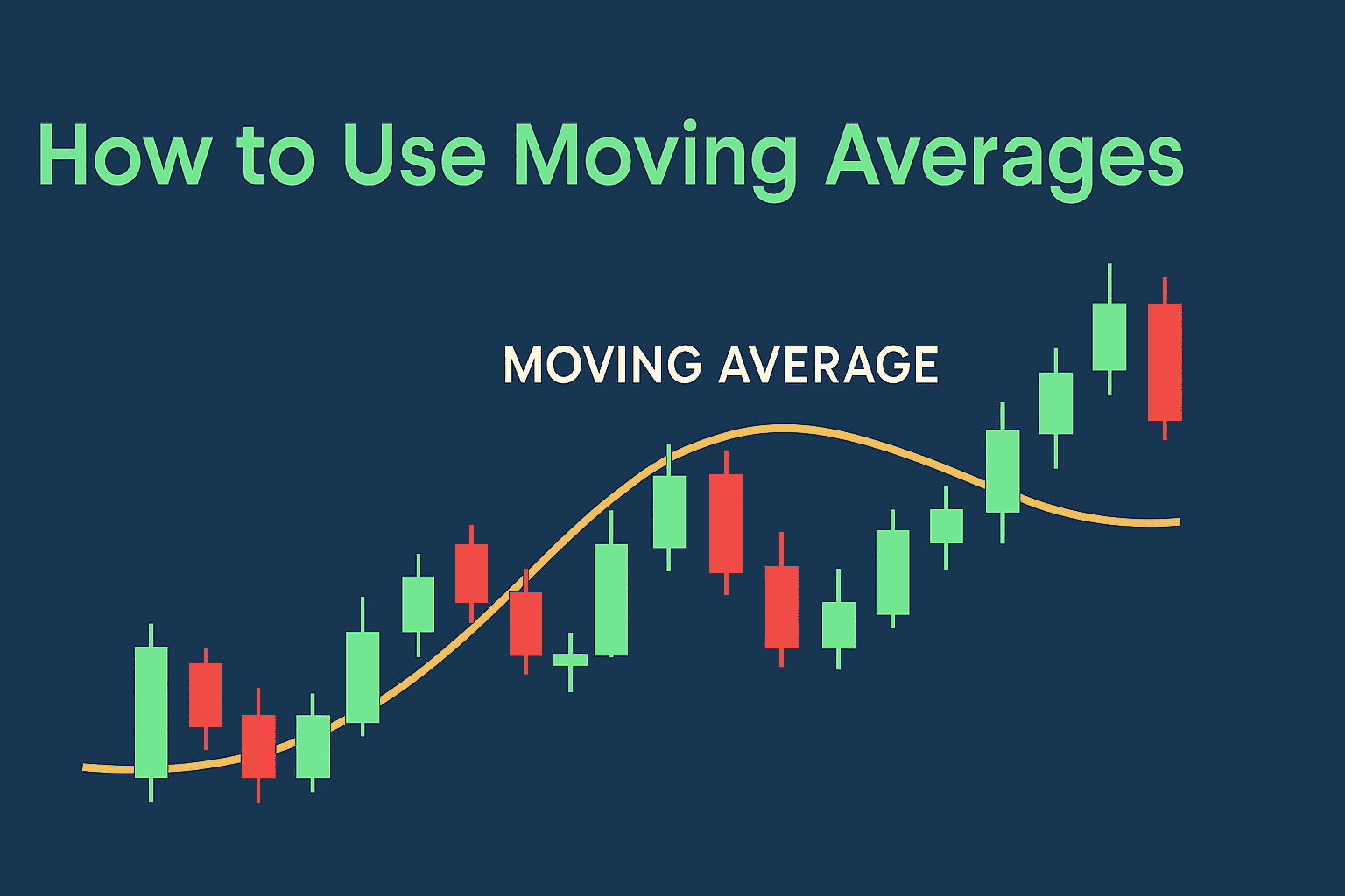 Forex candlestick chart with orange moving average line showing price direction