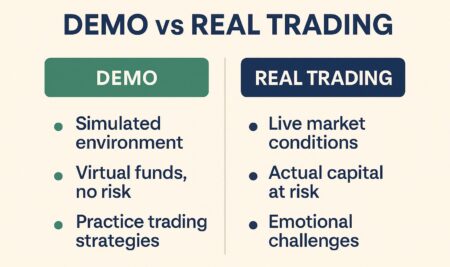 Demo vs Real Trading – What’s the Difference and Why It Matters