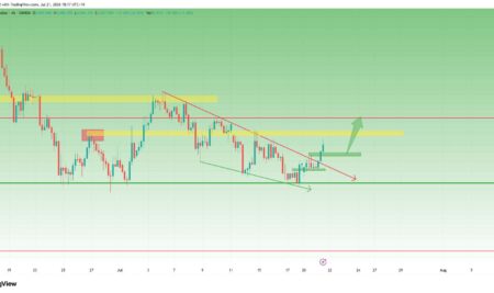 Gold Price Prediction: Has the Breakout Above the Downtrend Confirmed a Bullish Reversal?