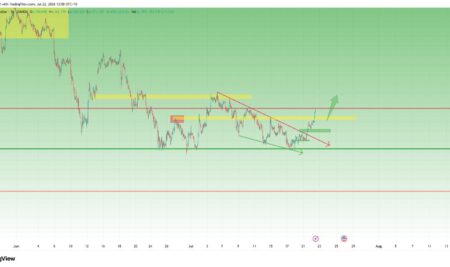 Gold Price Prediction: Can XAU/USD Reach 4200 After Confirming the Breakout?